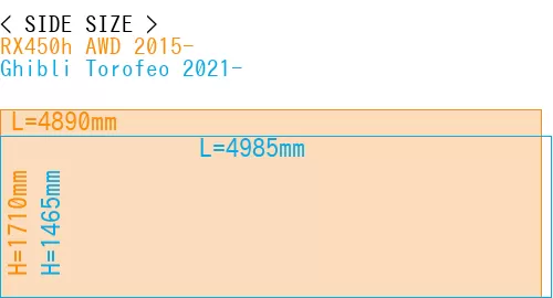#RX450h AWD 2015- + Ghibli Torofeo 2021-